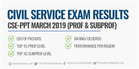 LIST OF PASSERS: March 2019 Civil Service Exam .